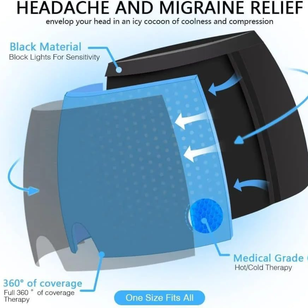 Headache Relief cap